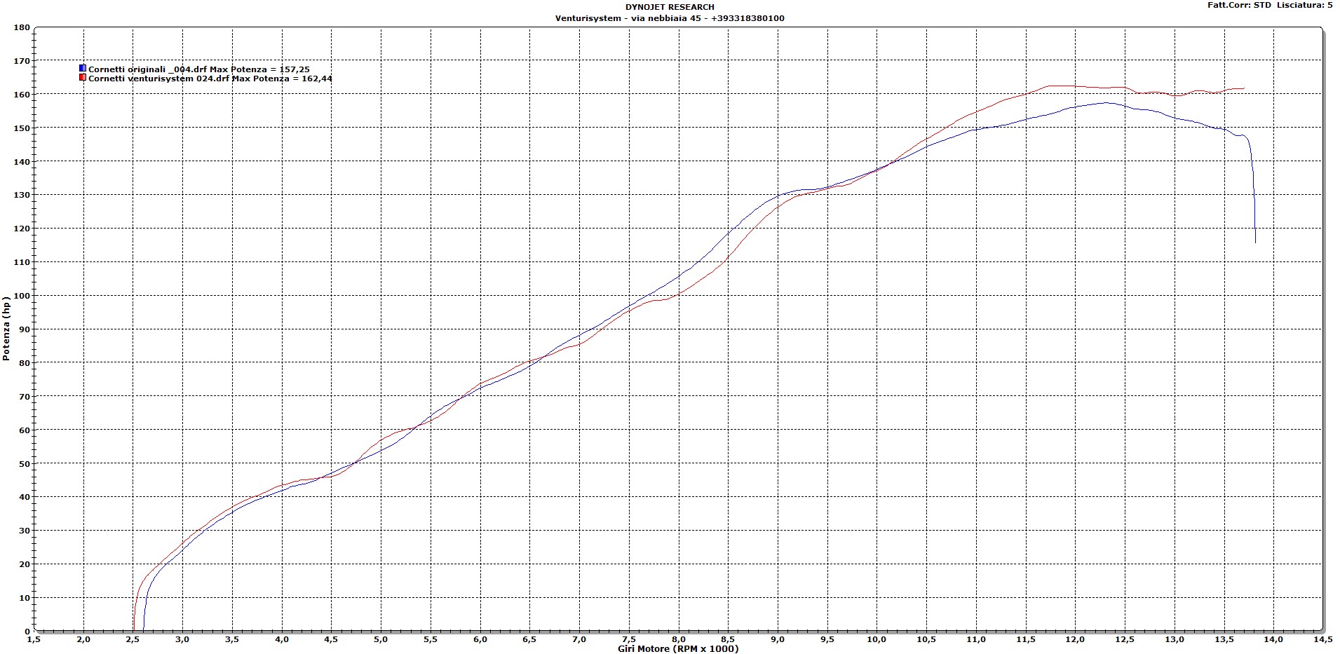 R1 Dyno Chart